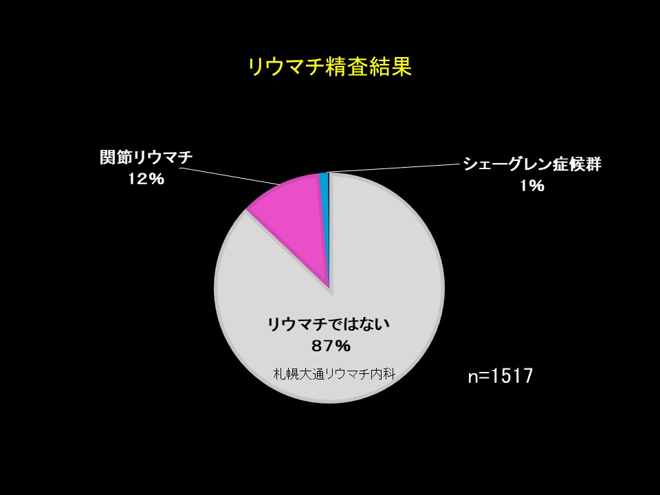 札幌大通リウマチ内科 リウマチ精査結果